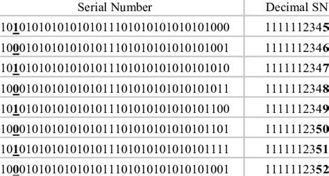 rfid tags serial number length|rfid tag codes.